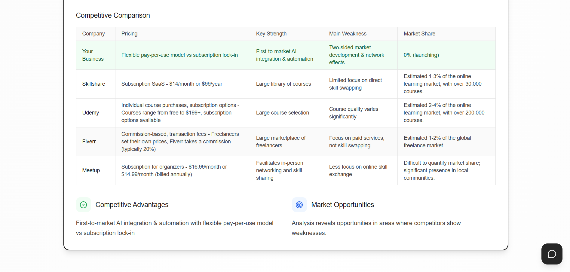 PlanSpark AI Business Planning Platform Interface